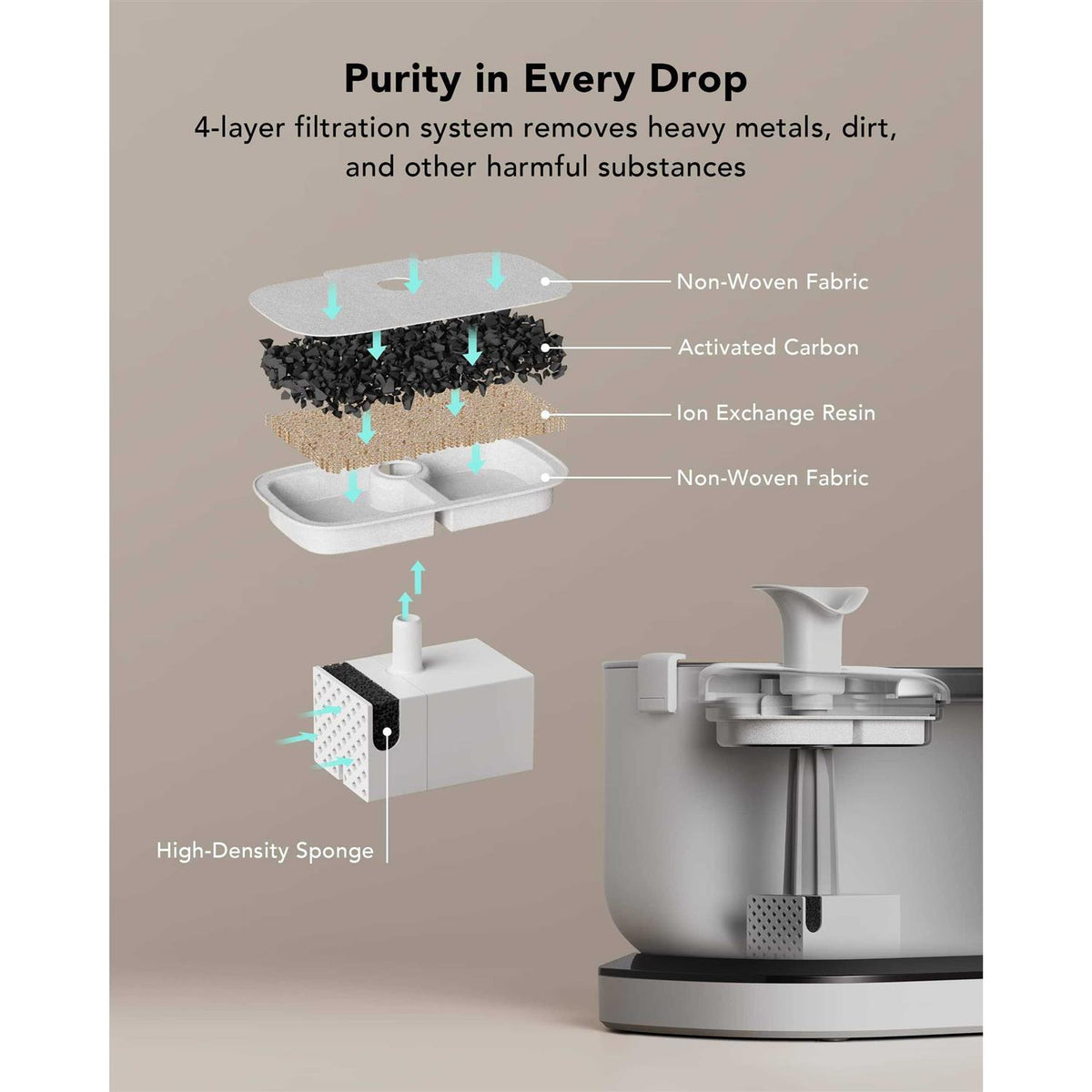 Wireless Battery Operated 2.5L Automatic Pet Water Fountain P8775