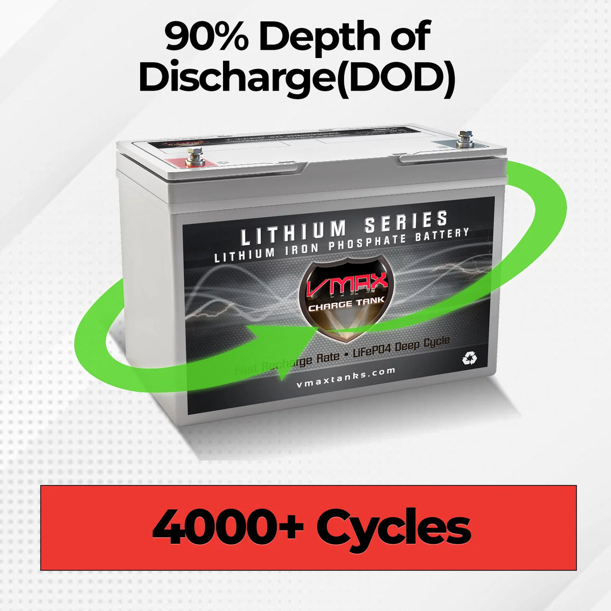 12V 100AH LiFePO4 Lithium Battery with BMS R916